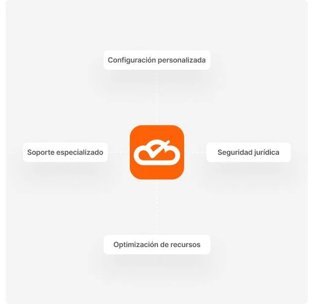 Software para fuec